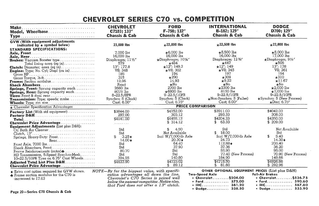 n_1960 Chevrolet Truck Comparisons-20.jpg